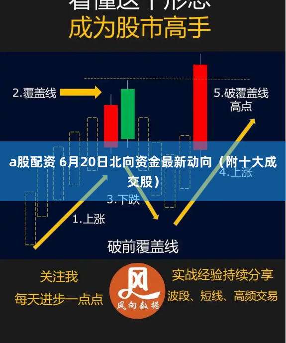 a股配资 6月20日北向资金最新动向（附十大成交股）