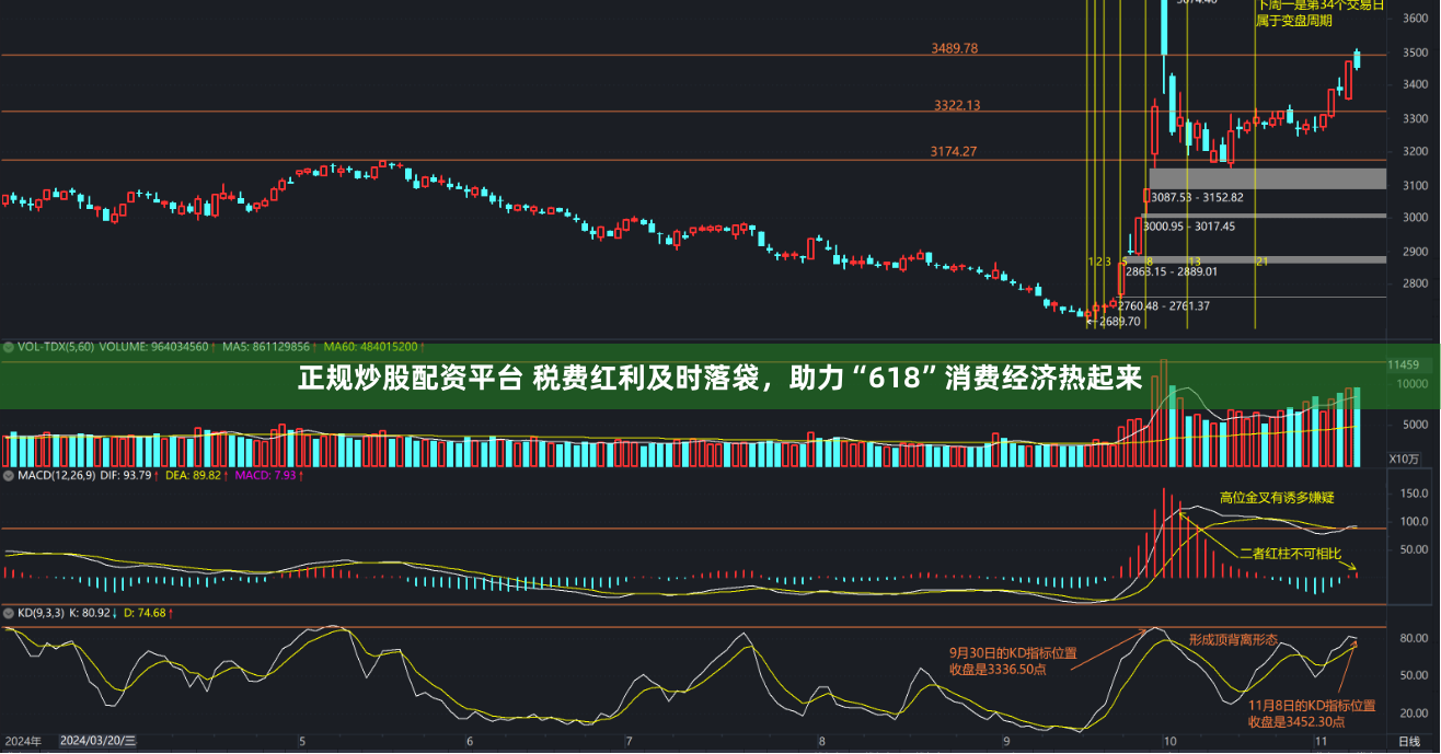 正规炒股配资平台 税费红利及时落袋，助力“618”消费经济热起来