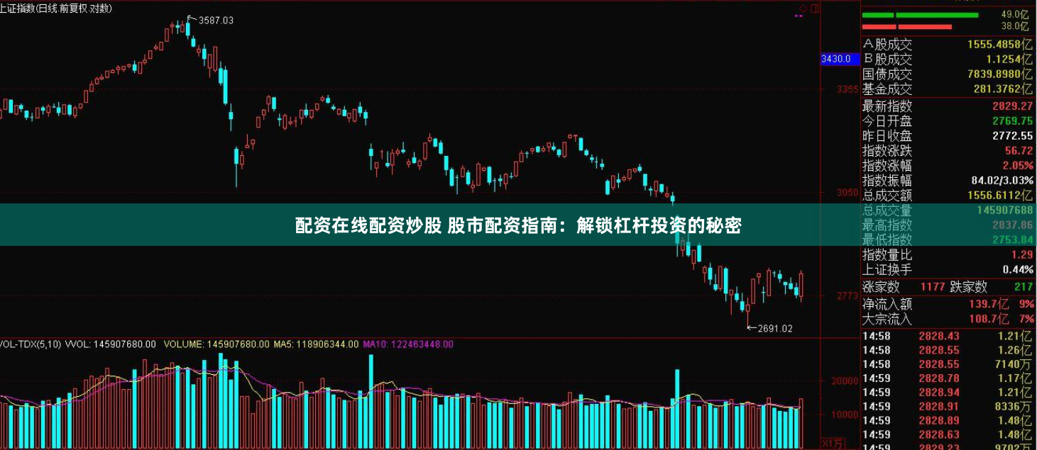 配资在线配资炒股 股市配资指南：解锁杠杆投资的秘密