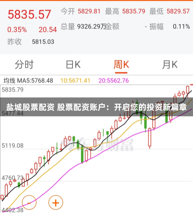 盐城股票配资 股票配资账户：开启您的投资新篇章