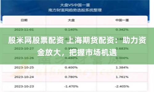 股米网股票配资 上海期货配资:助力资金放大,把握市场机遇