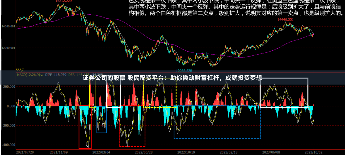 证券公司的股票 股民配资平台：助你撬动财富杠杆，成就投资梦想