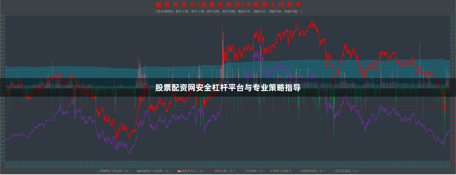 股票配资网安全杠杆平台与专业策略指导